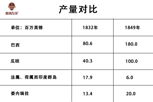 奴隸貿(mào)易對咖啡生產(chǎn)帶來的影響