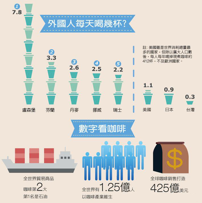 新零售升級，塞納左岸咖啡加盟投資走向分析報告