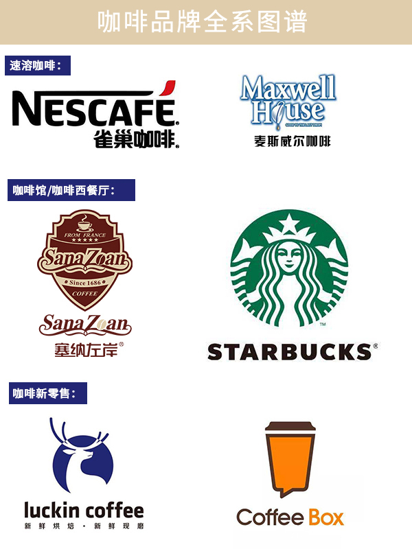 塞納左岸咖啡，咖啡店加盟