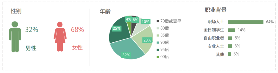 塞納左岸咖啡，咖啡店加盟