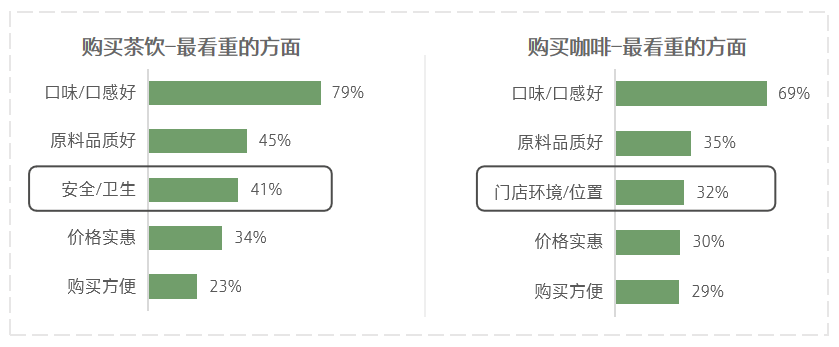 塞納左岸咖啡，咖啡店加盟