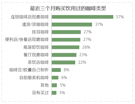 塞納左岸咖啡，咖啡店加盟